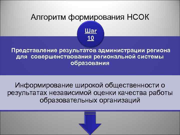 Алгоритм формирования НСОК Шаг 10 Представление результатов администрации региона для совершенствования региональной системы образования