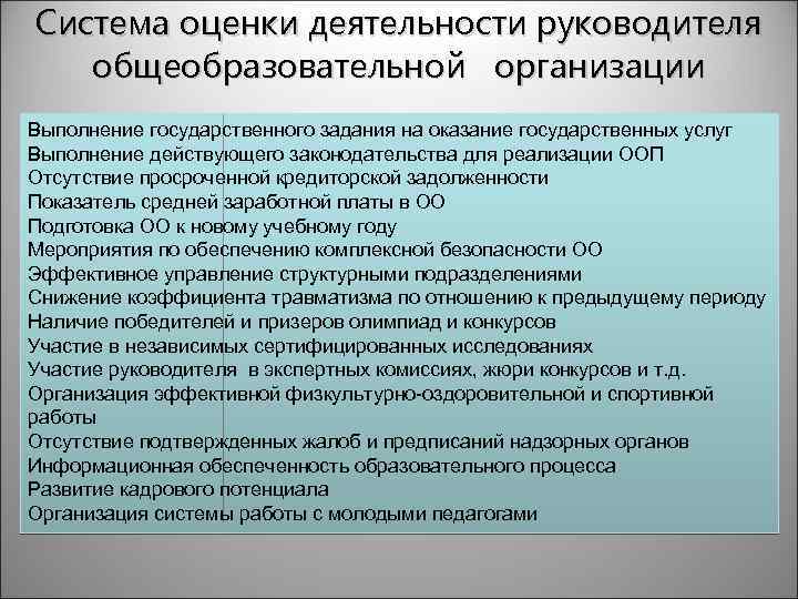 Система оценки деятельности руководителя общеобразовательной организации Выполнение государственного задания на оказание государственных услуг Выполнение