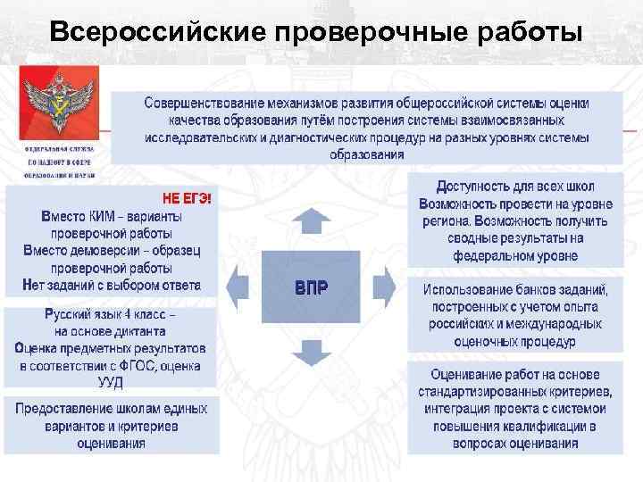 Всероссийские проверочные работы 