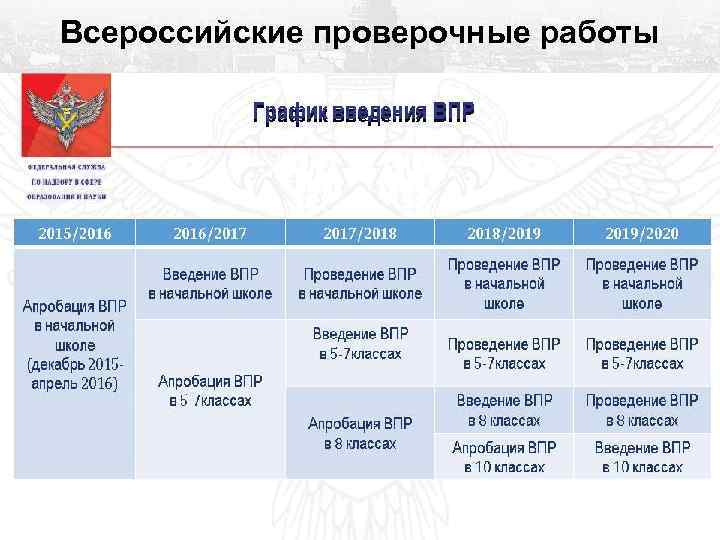 Всероссийские проверочные работы 