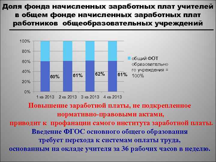 Доля фонда начисленных заработных плат учителей в общем фонде начисленных заработных плат работников общеобразовательных