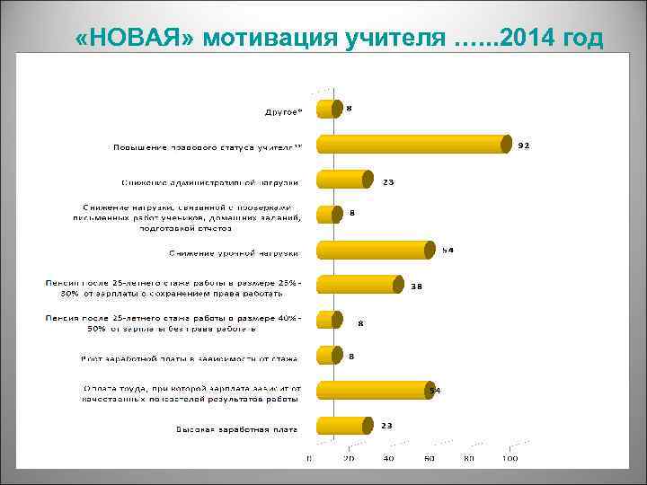  «НОВАЯ» мотивация учителя …. . . 2014 год 