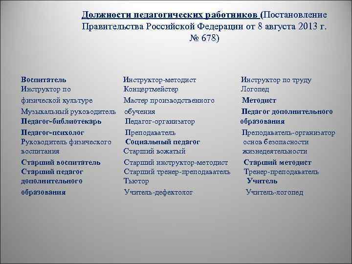  Должности педагогических работников (Постановление Правительства Российской Федерации от 8 августа 2013 г. №