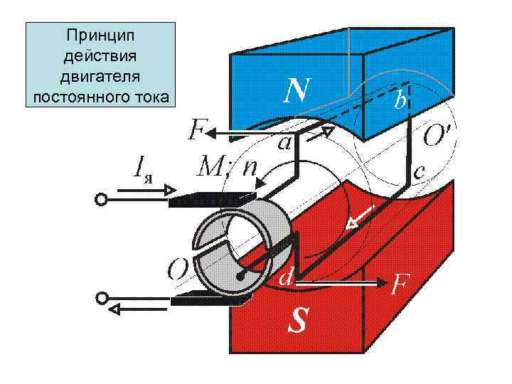 Принцип действия двигателя постоянного тока 
