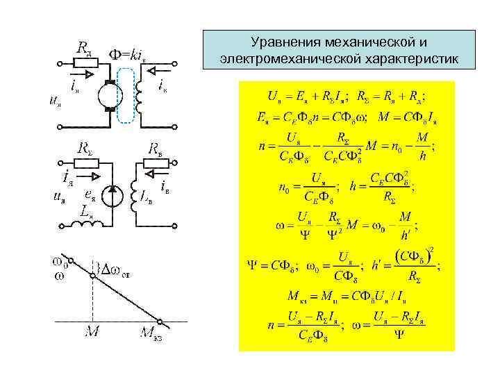 Уравнения механической и электромеханической характеристик 