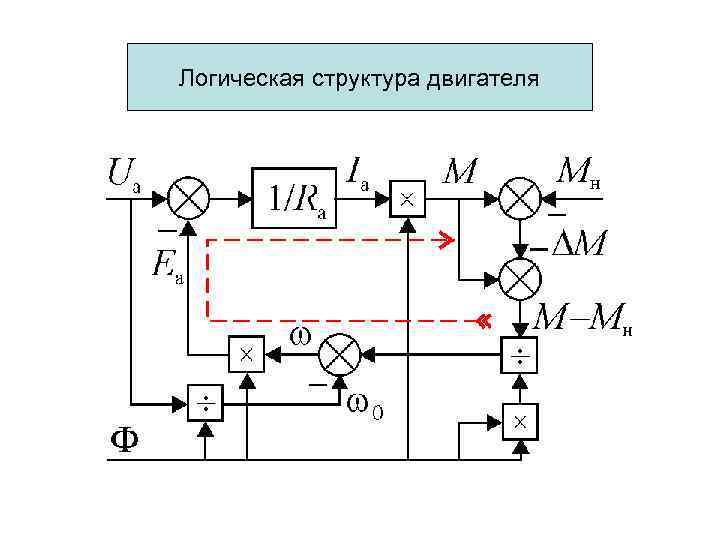 Логическая структура двигателя 