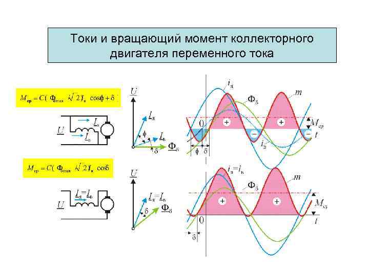 Токи и вращающий момент коллекторного двигателя переменного тока 