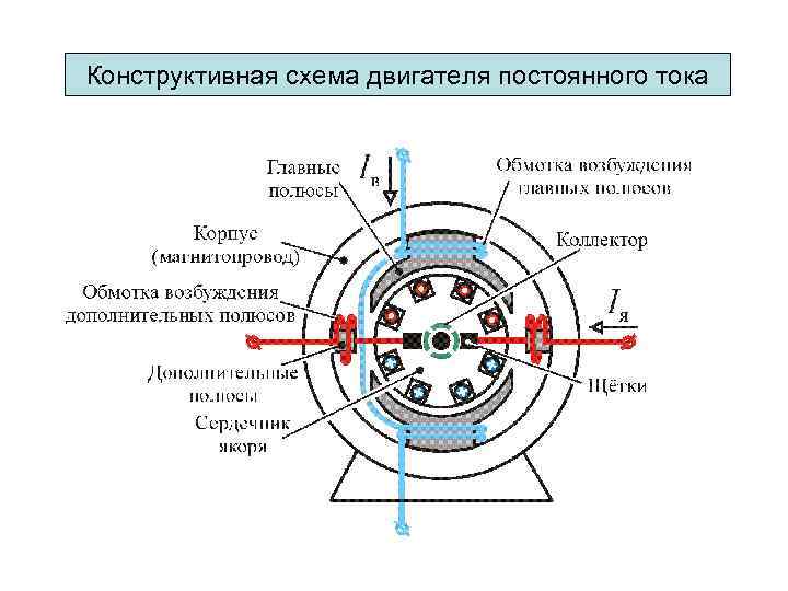 Возбуждение двигателя постоянного тока