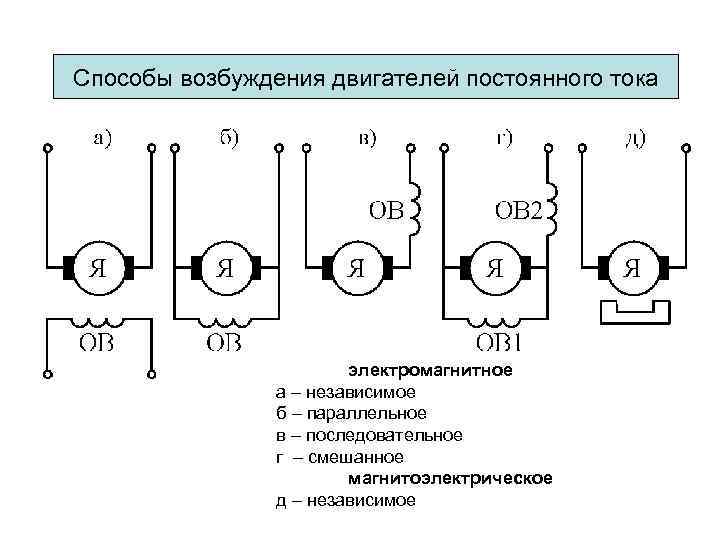 Типы возбуждения. Способы соединения обмотки возбуждения двигателей постоянного тока. Способы подключения обмоток возбуждения ДПТ. Схема смешанного возбуждения машины постоянного тока. Блок возбуждения для Эл двигателя постоянного тока.