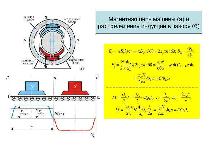 Индуктор машины постоянного тока