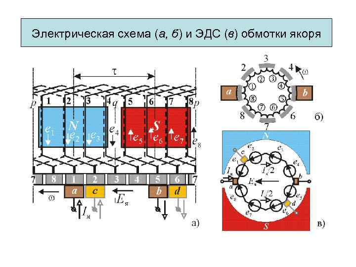 Эдс двигателя постоянного тока