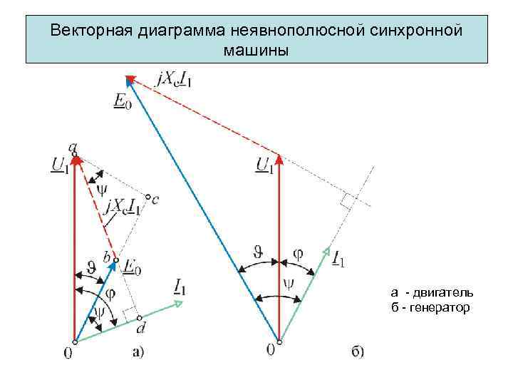 Pq диаграмма генератора