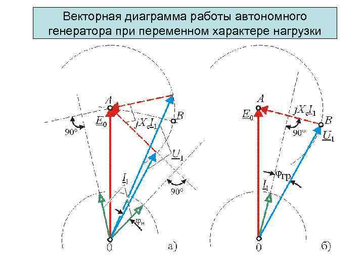 Векторная диаграмма синхронного двигателя