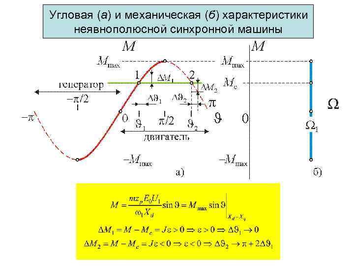 Механическая характеристика синхронной машины