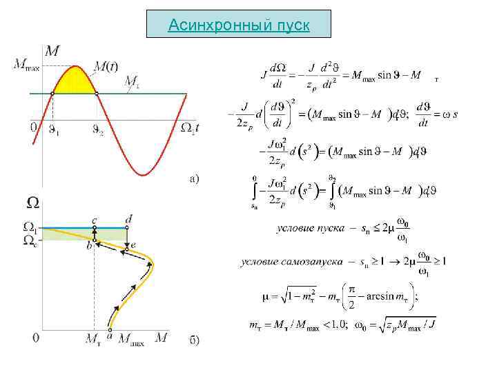 Асинхронный пуск 