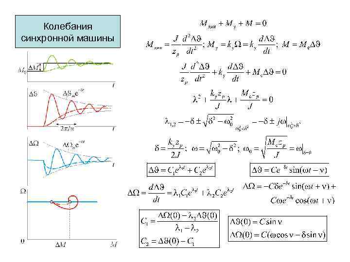 Синхронное колебание. Определение синхронных колебаний. Синхронные колебания.