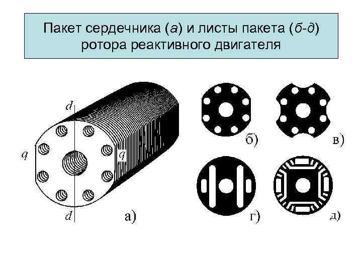 Механическая характеристика синхронной машины