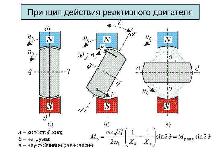 Механическая характеристика синхронной машины