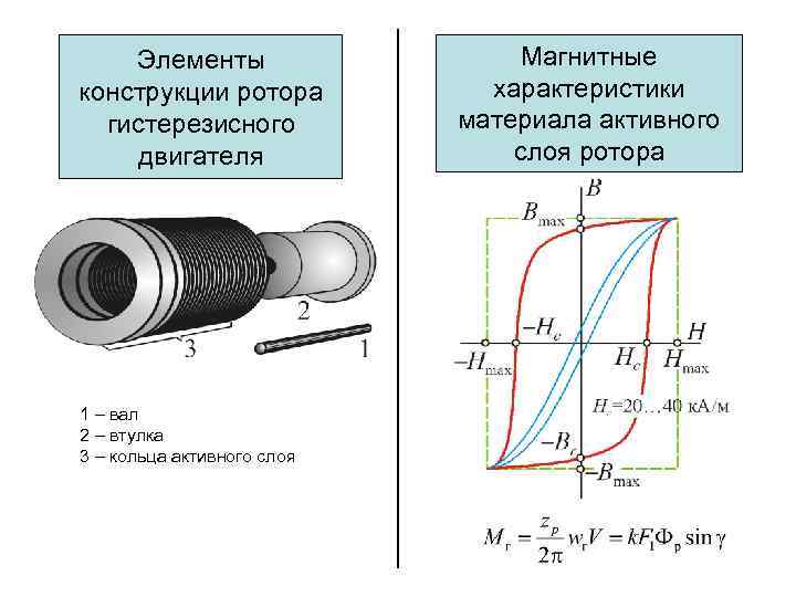 Механическая характеристика синхронной машины