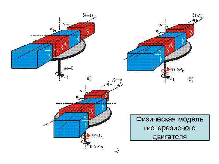 Механическая характеристика синхронной машины