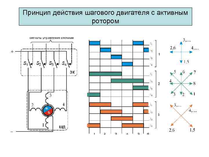 Коэффициент мощности синхронного двигателя