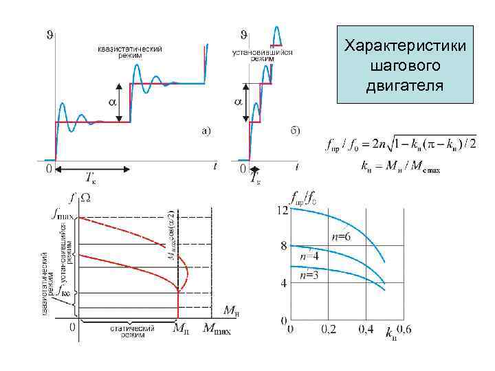 Характеристики шагового двигателя 