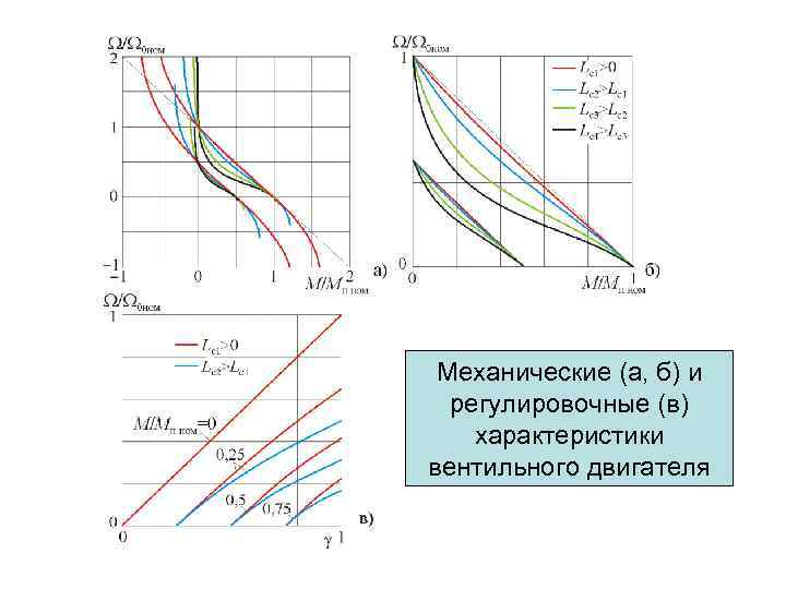 Мощность синхронного двигателя