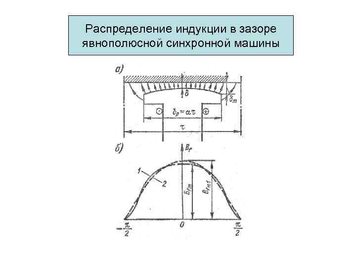 Механическая характеристика синхронной машины