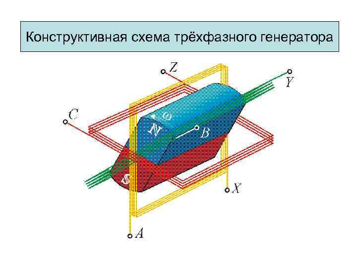 Характеристика кз синхронного генератора