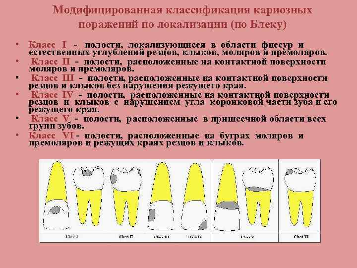 6 признаки зубов