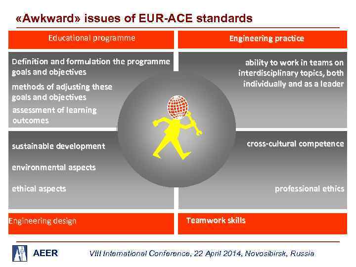  «Awkward» issues of EUR-ACE standards Educational programme Definition and formulation the programme goals