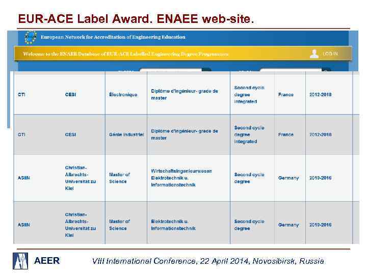 EUR-ACE Label Award. ENAEE web-site. AEER VIII International Conference, 22 April 2014, Novosibirsk, Russia