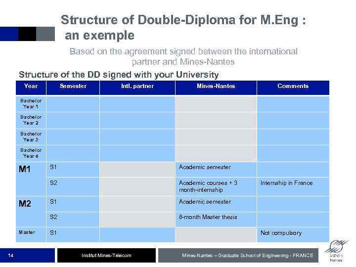 Structure of Double-Diploma for M. Eng : an exemple Based on the agreement signed
