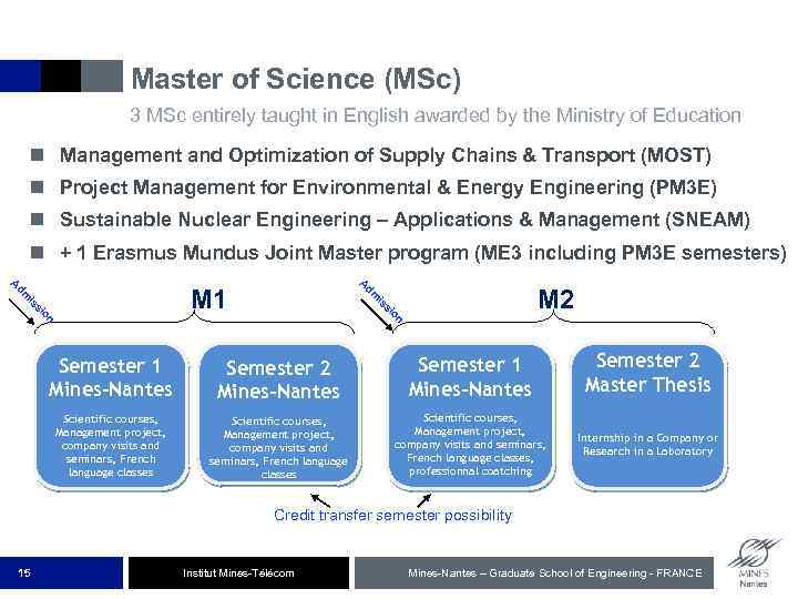 Master of Science (MSc) 3 MSc entirely taught in English awarded by the Ministry