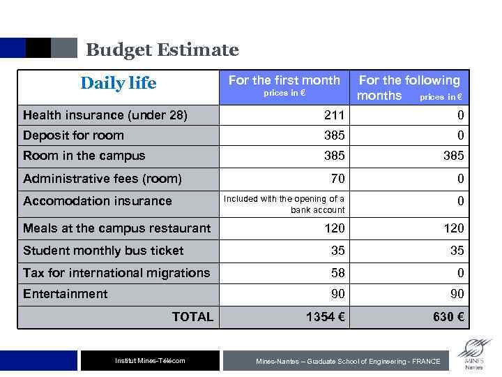 Budget Estimate For the first month For the following prices in € months prices