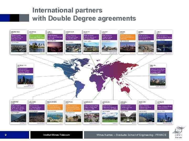 International partners with Double Degree agreements 9 Institut Mines-Télécom Mines-Nantes – Graduate School of