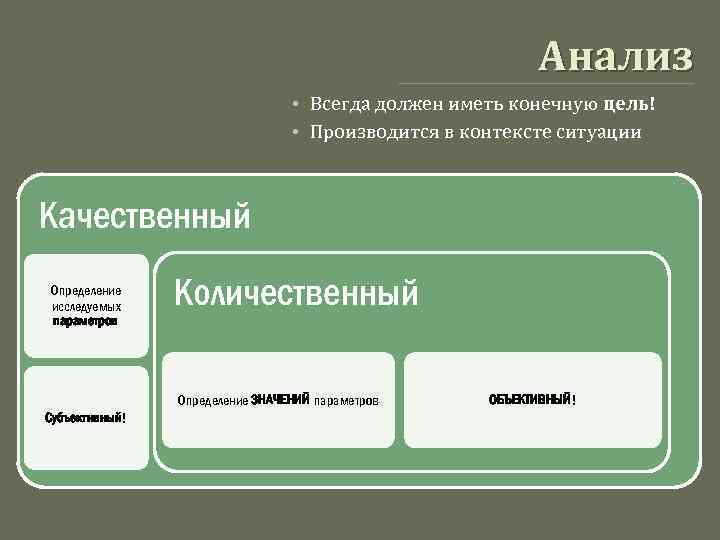Анализ • Всегда должен иметь конечную цель! • Производится в контексте ситуации Качественный Определение