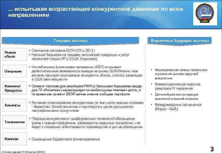 . . . испытывая возрастающее конкурентное давление по всем направлениям Текущие вызовы Рынки сбыта