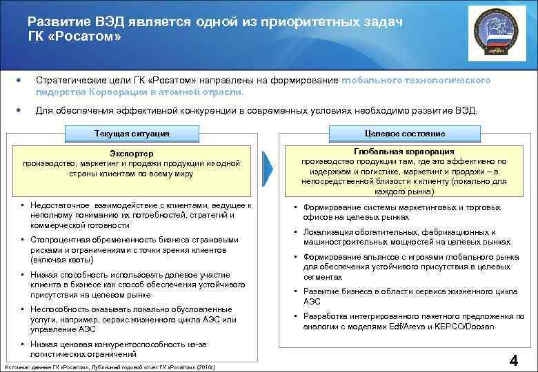 Развитие ВЭД является одной из приоритетных задач ГК «Росатом» Стратегические цели ГК «Росатом» направлены