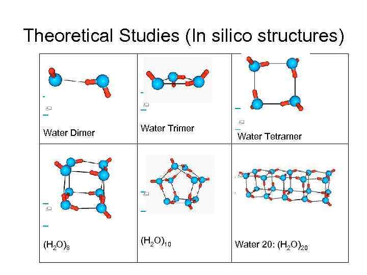 Theoretical Studies (In silico structures) Water Trimer Water Tetramer Water Dimer (H 2 O)8