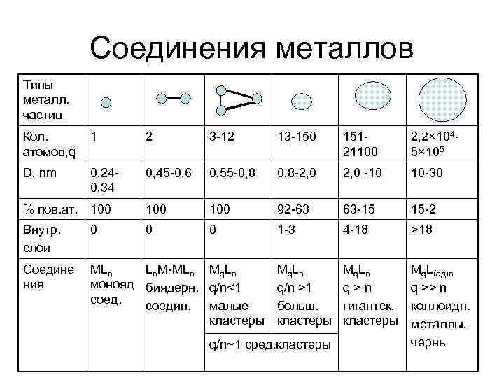 Металлы и их соединения