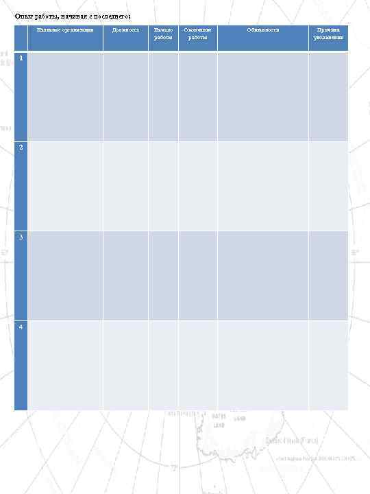 Опыт работы, начиная с последнего: Название организации Должность Начало работы Окончание работы Обязанности Причина