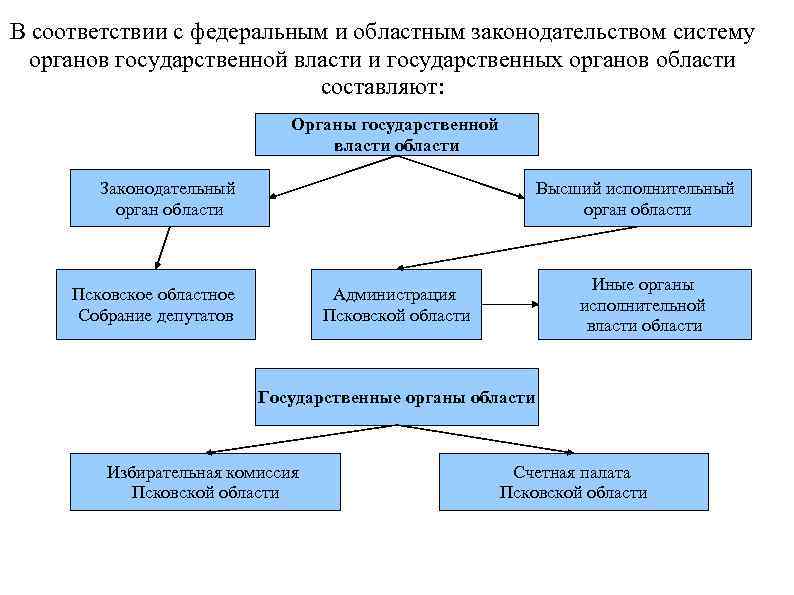 Область власти