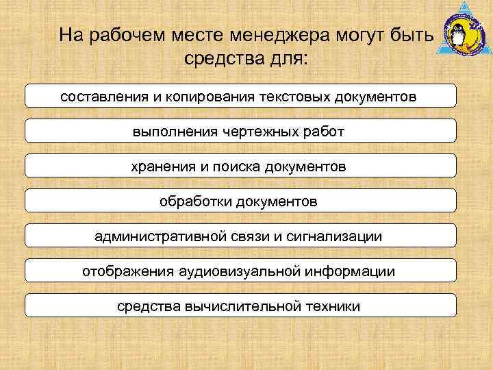 На рабочем месте менеджера могут быть средства для: составления и копирования текстовых документов выполнения