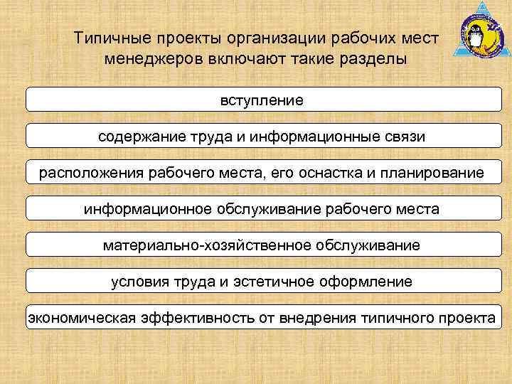 Типичные проекты организации рабочих мест менеджеров включают такие разделы вступление содержание труда и информационные