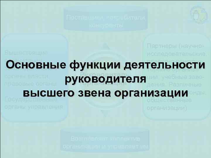 Поставщики, потребители, конкуренты Вышестоящие организации, законодательные органы власти, правовые органы. Партнеры (научноисследовательские, проектно-конструкторские организации,