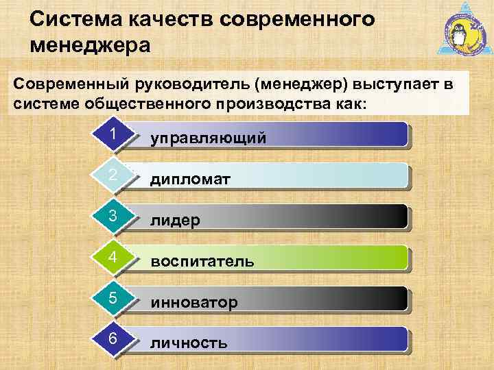 Система качеств современного менеджера Современный руководитель (менеджер) выступает в системе общественного производства как: 1