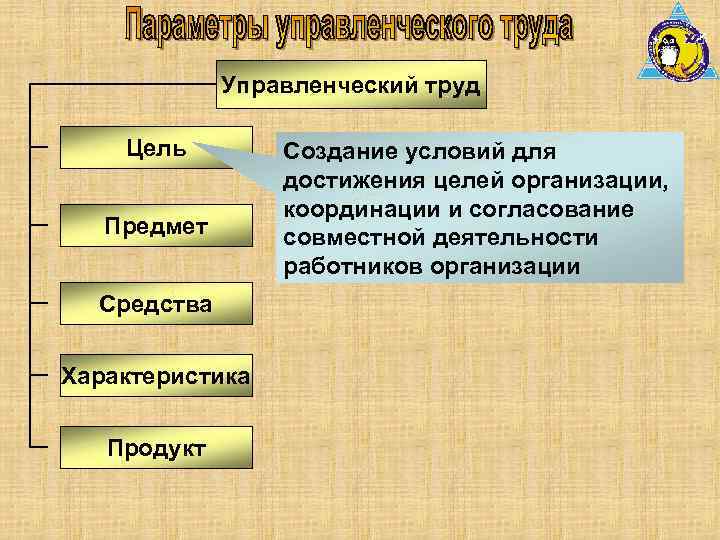 Управленческий труд