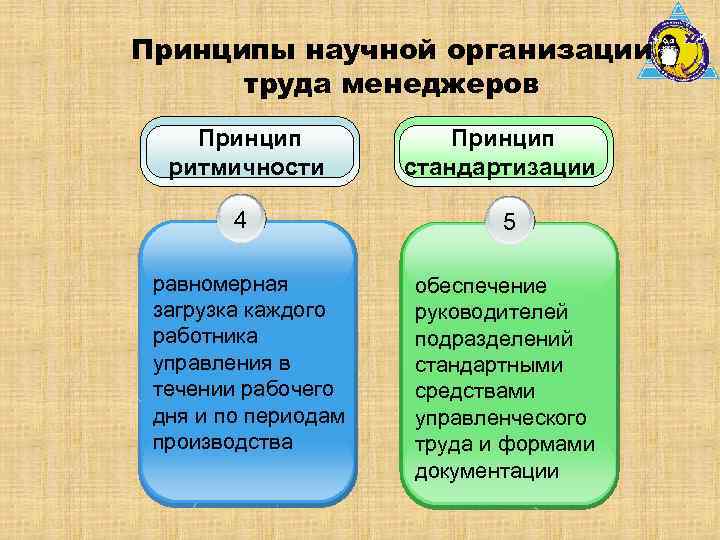 Принципы научной организации труда менеджеров Принцип ритмичности 4 равномерная загрузка каждого работника управления в