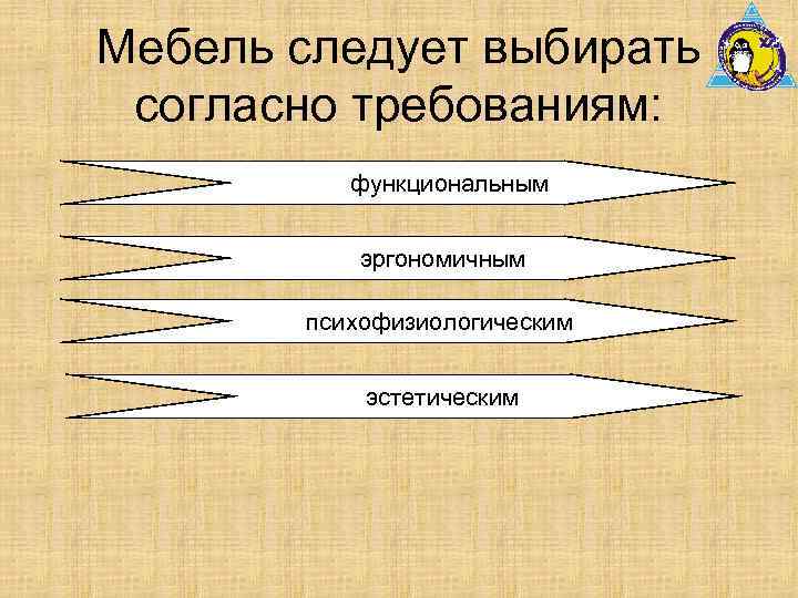 Мебель следует выбирать согласно требованиям: функциональным эргономичным психофизиологическим эстетическим 